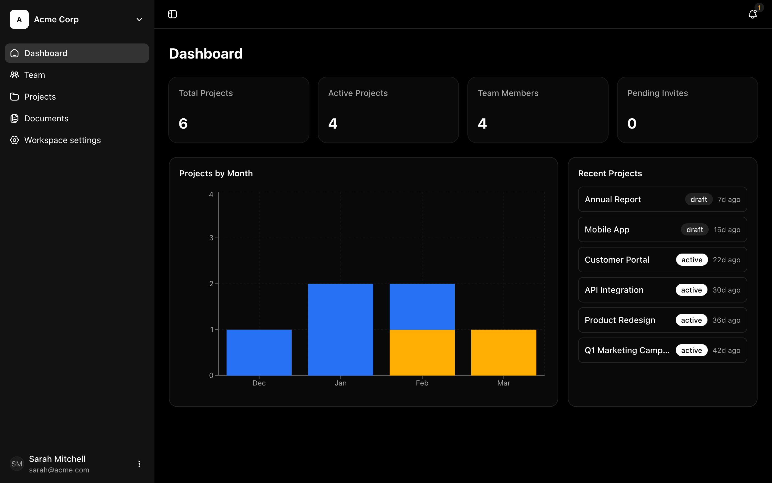 Dashboard
