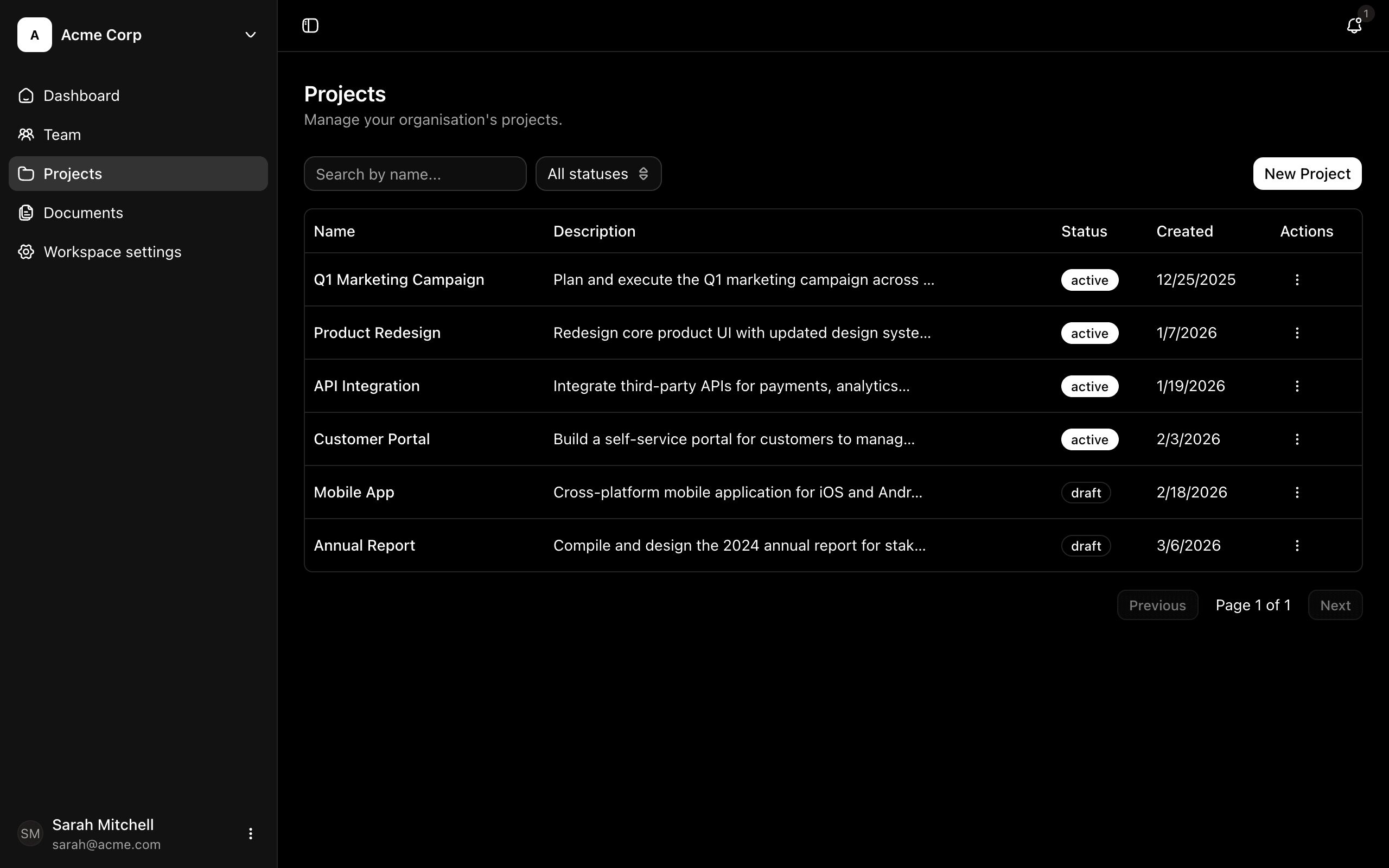 Projects list